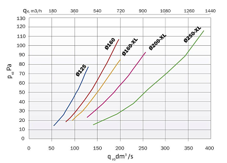 Купить Vilpe 125P/ИЗ/700 вентиляционный выход - изображение 4